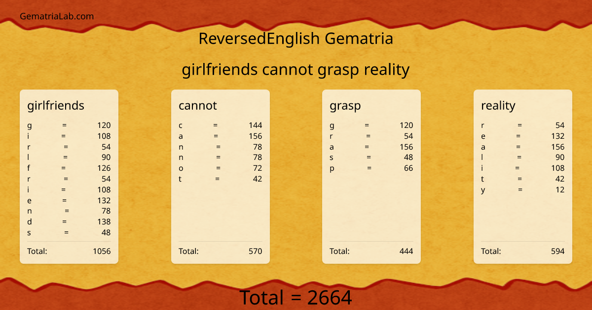 girlfriends cannot grasp reality in reversedEnglish Gematria
